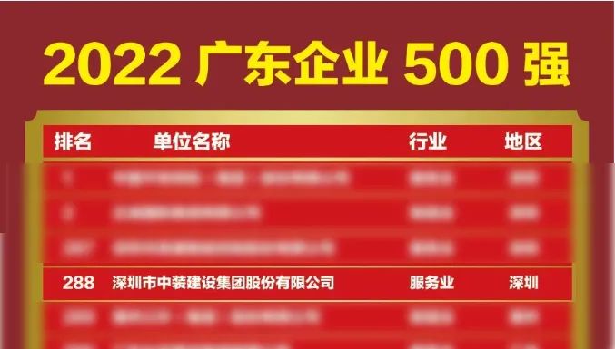 榜上有名！开云在线登录再次荣登广东企业500强榜单